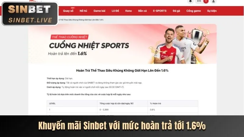 Chiến lược cá cược thể thao hiệu quả với vf88 link vào